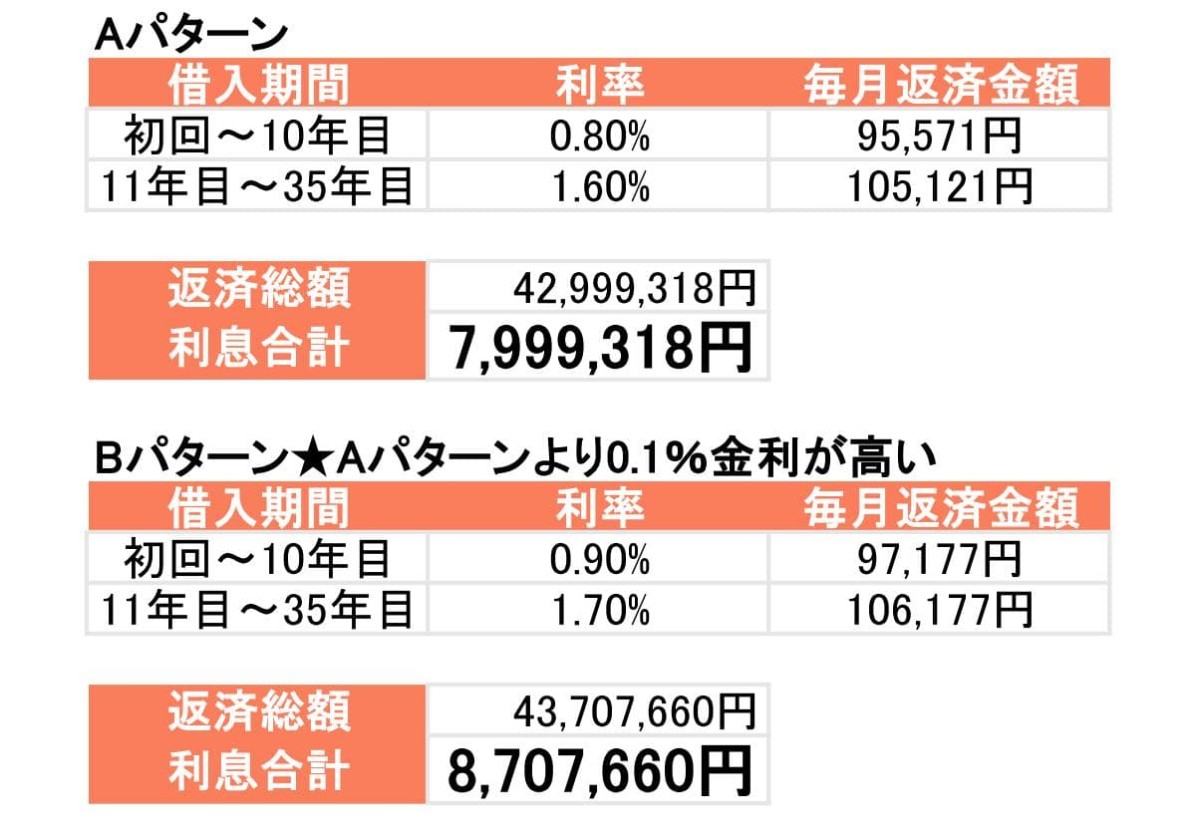 島根銀行_住宅ローン_金利_分かりやすく