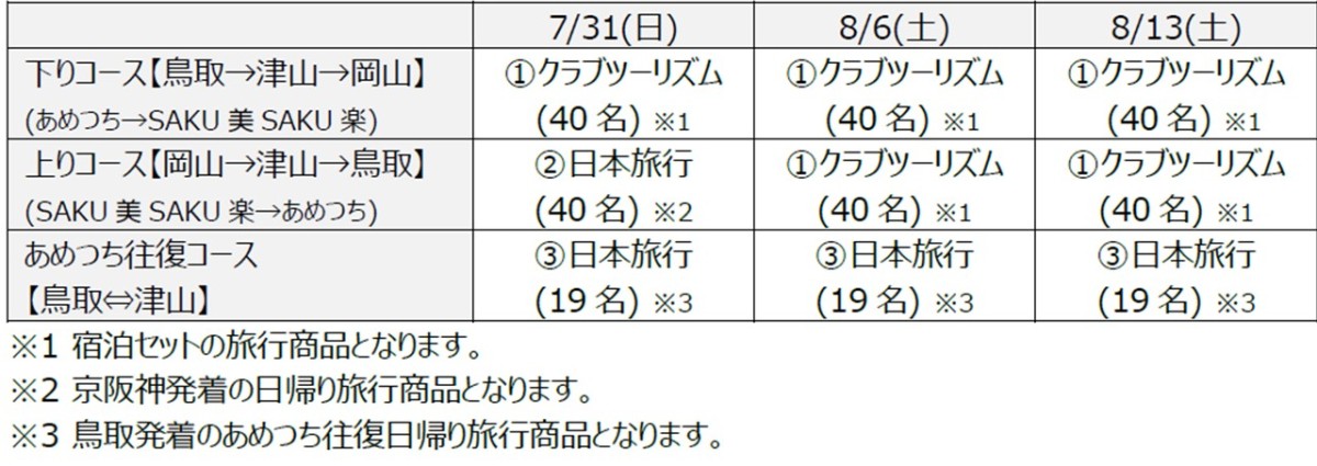 特別ダイヤの運行スケジュール