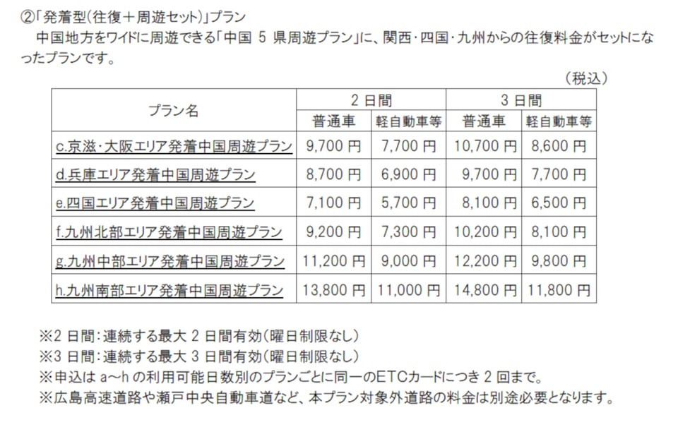 「ぶらり中国ドライブパス2022」発着型プランの料金表