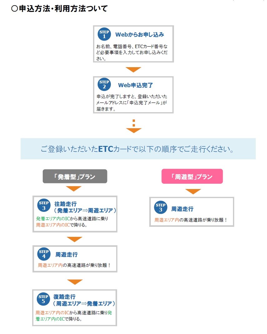 「ぶらり中国ドライブパス2022」の申込方法