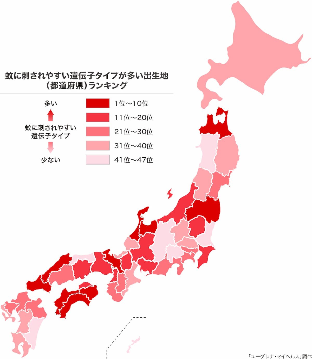 蚊に刺されやすい遺伝子タイプが多い出生地（都道府県）ランキング