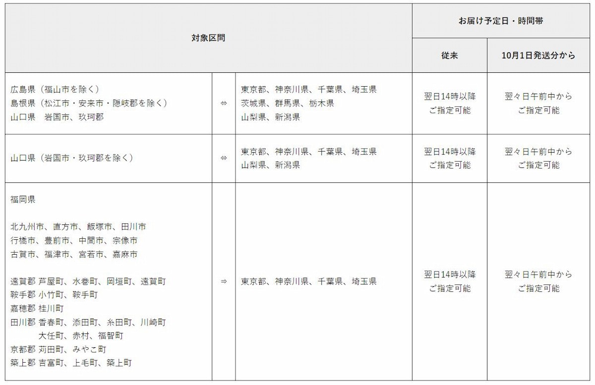 2022年10月から変更となるヤマト運輸のお届け日数と指定時間帯の一覧