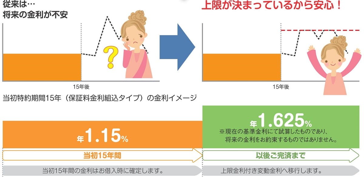 JAしまねの住宅ローン詳細解説