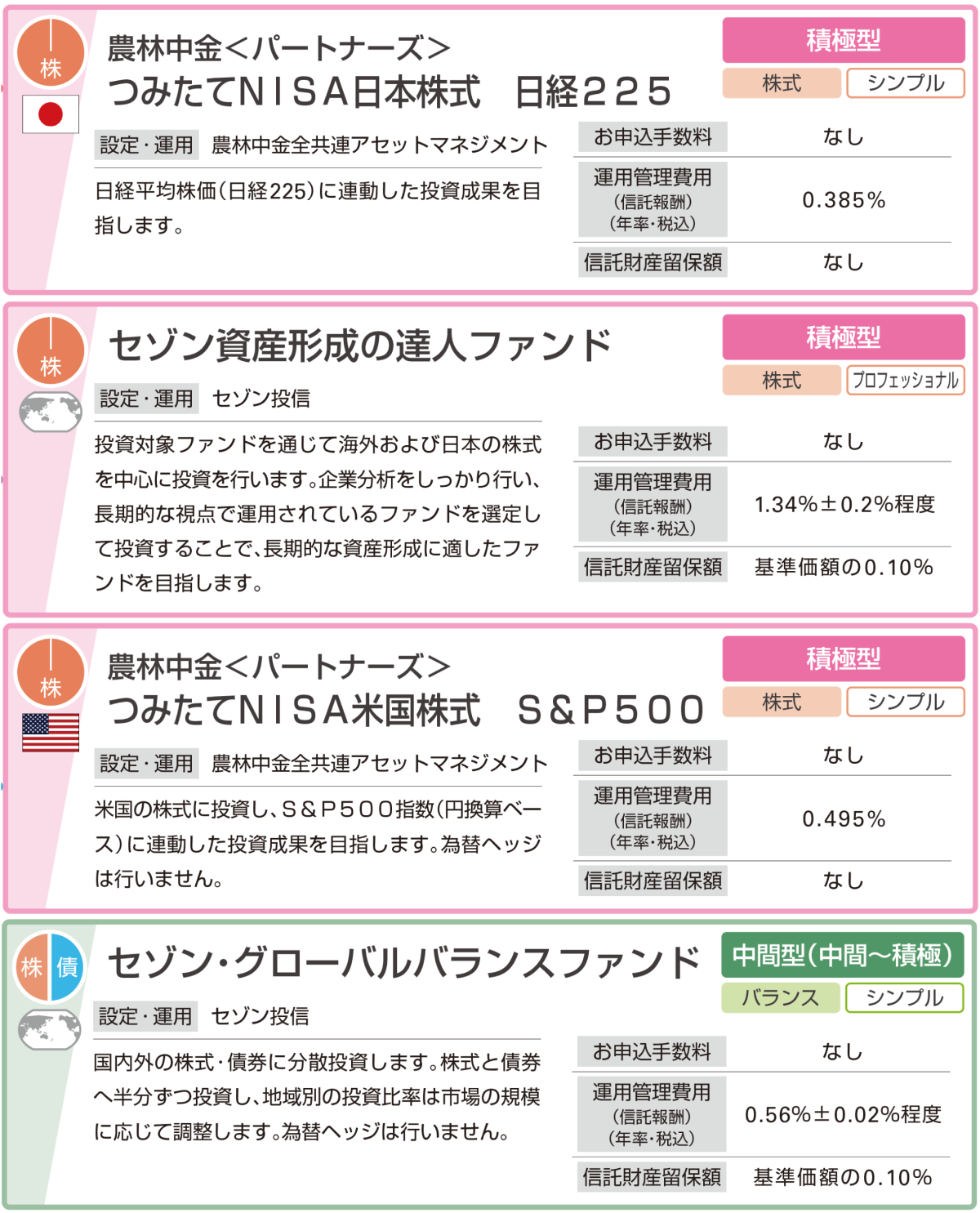 「JAしまね」で資産運用について話をしている様子