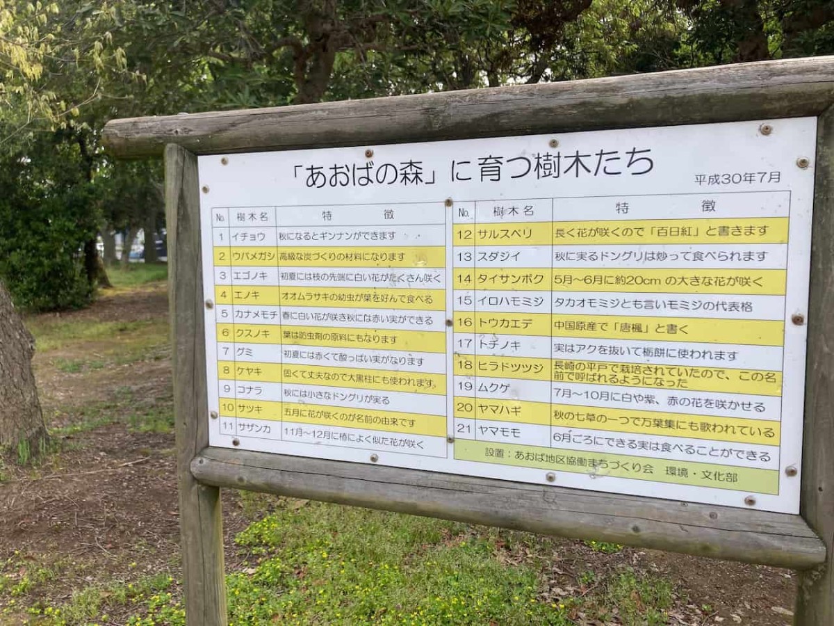 鳥取県鳥取市にある『国府町あおば公園』の樹木に関する解説板