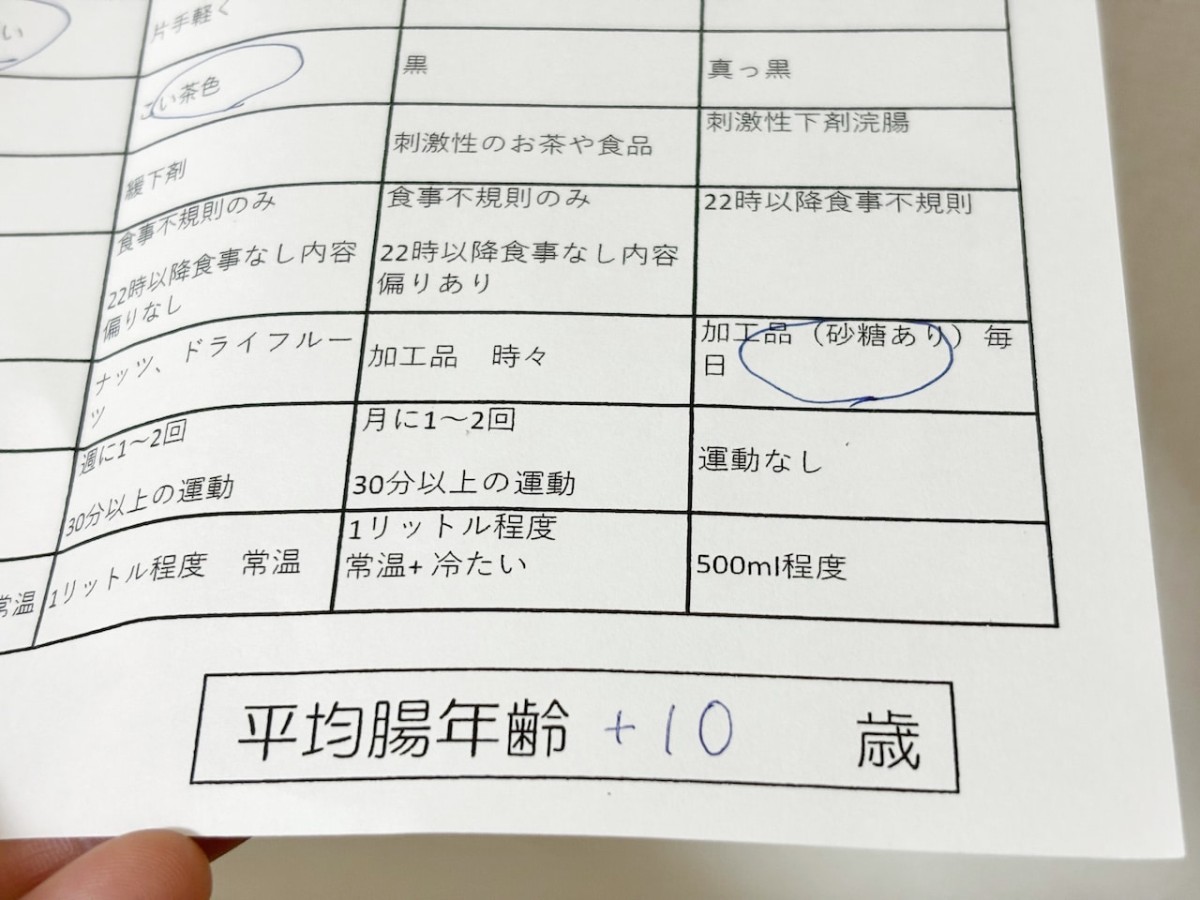 出雲市浜町にある『インナーリフレッシュサロンMUKU』の腸年齢結果