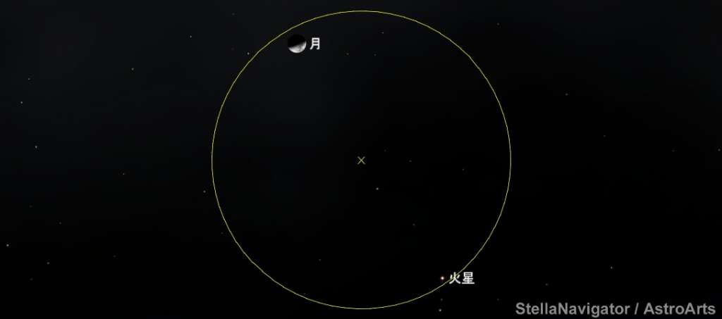 天体観測会 春分の日に星をみよう 鳥取県米子市 の開催情報 日刊lazuda ラズダ 島根 鳥取を知る 見る 食べる 遊ぶ 暮らすwebマガジン